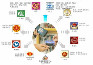 新一代信息通信技术 驱动信息化城市建设的核心引擎