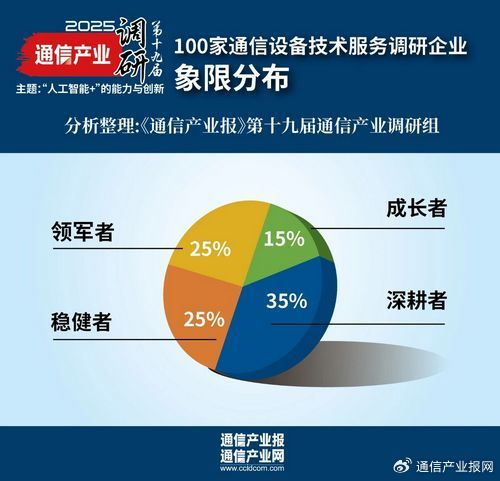 第19届通信产业调研 设备商报告——谁在逐浪AI大潮中的信息技术开发